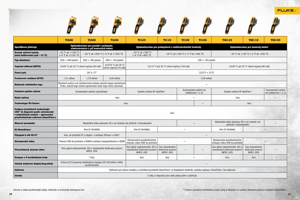 až +662 F) 20 C až +250 C ( 4 F až +482 F) 20 C až +150 C ( 4 F až +302 F) Typ detektoru 320 240 pixelů 240 180 pixelů 200 150 pixelů 160 120 pixelů Teplotní citlivost (NETD) 0,05 C při 30 C cílové