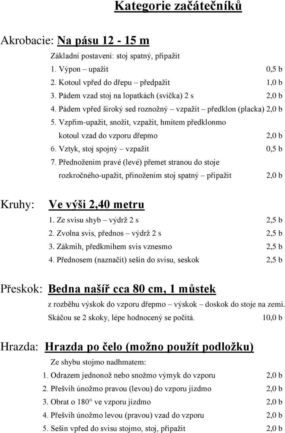 Vzpřim-upažit, snožit, vzpažit, hmitem předklonmo kotoul vzad do vzporu dřepmo 2,0 b 6. Vztyk, stoj spojný vzpažit 0,5 b 7.