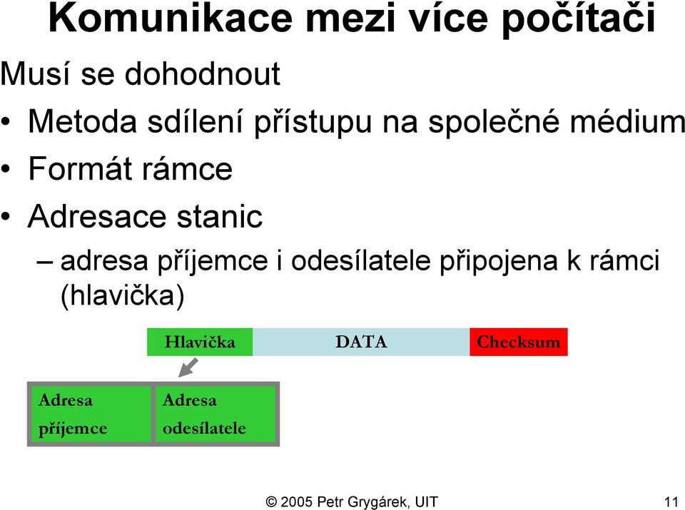 příjemce i odesílatele připojena k rámci (hlavička) Hlavička DATA