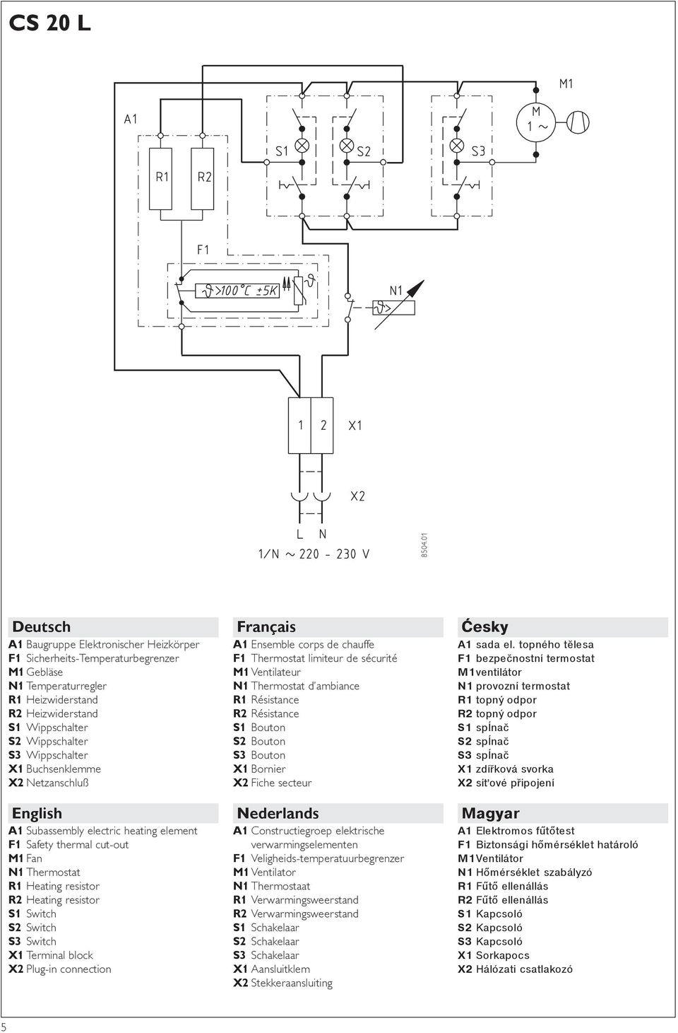 X1 Buchsenklemme X2 Netzanschluß English A1 Subassembly electric heating element F1 Safety thermal cut-out M1 Fan N1 Thermostat R1 Heating resistor R2 Heating resistor S1 Switch S2 Switch S3 Switch