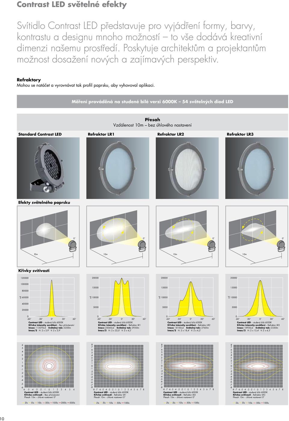 Měření prováděná na studené bílé verzi K světelných diod LED Přesah Vzdálenost m bez úhlového nastavení Standard Contrast LED Refraktor LR Refraktor LR Refraktor LR Efekty světelného paprsku m m m m