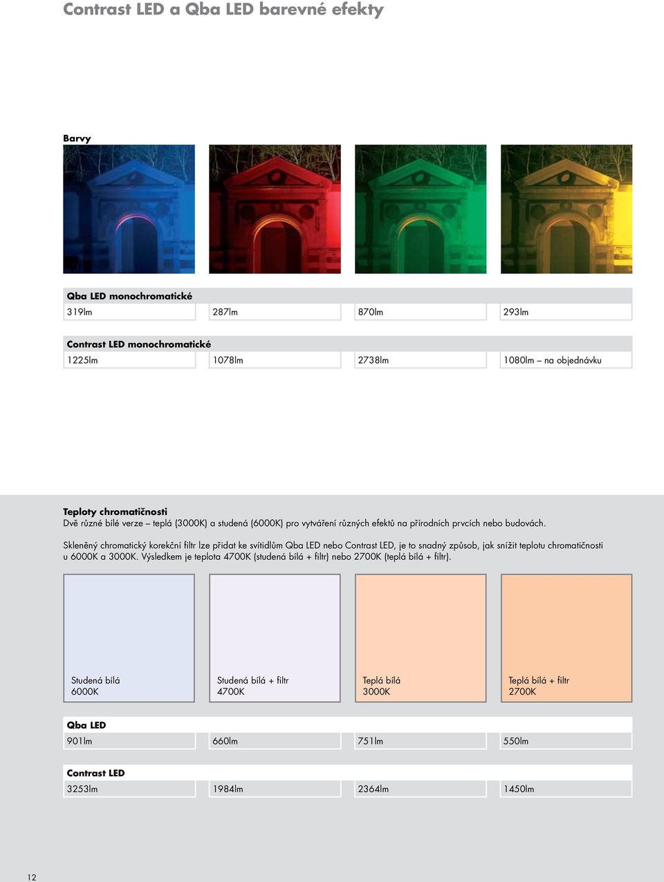 Skleněný chromatický korekční filtr lze přidat ke svítidlům Qba LED nebo Contrast LED, je to snadný způsob, jak snížit teplotu chromatičnosti u K a K.