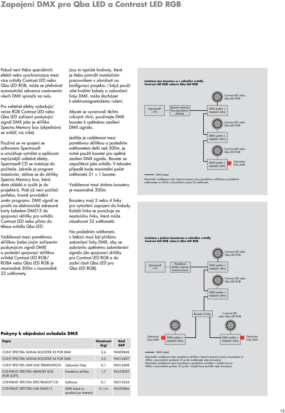 Používá se ve spojení se softwarem Spectrasoft a umožňuje vytvářet a aplikovat nejrůznější světelné efekty. Spectrasoft CD se instaluje do počítače.