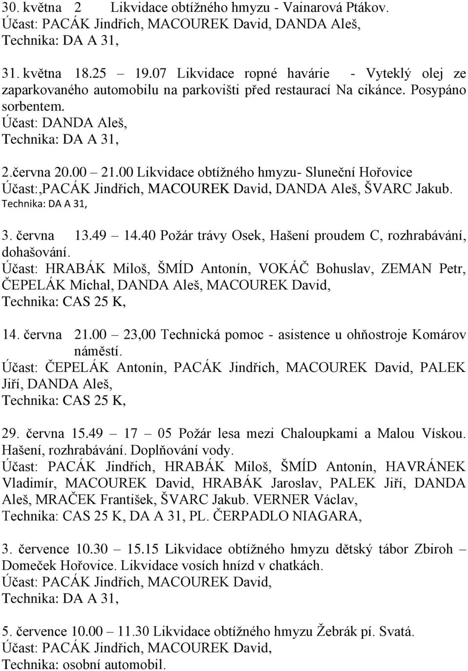 40 Poţár trávy Osek, Hašení proudem C, rozhrabávání, dohašování. Účast: HRABÁK Miloš, ŠMÍD Antonín, VOKÁČ Bohuslav, ZEMAN Petr, ČEPELÁK Michal, DANDA Aleš, MACOUREK David, 14. června 21.