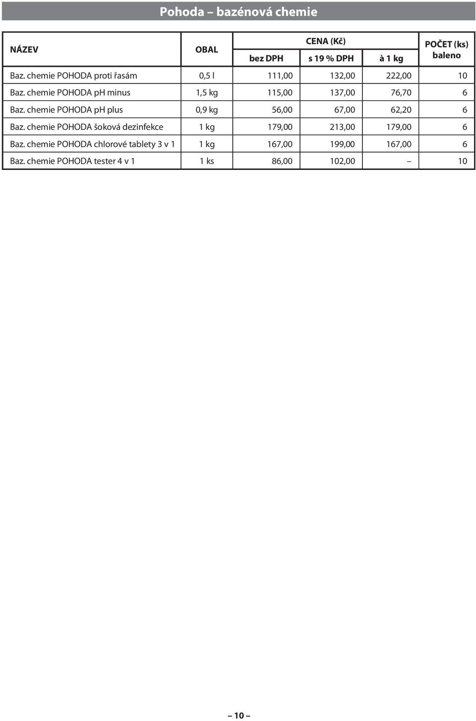 chemie POHODA ph plus 0,9 kg 56,00 67,00 62,20 6 Baz.