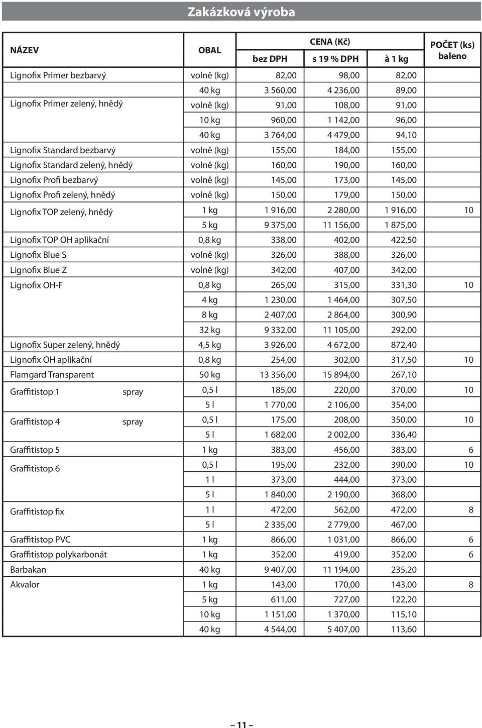 volně (kg) 145,00 173,00 145,00 Lignofix Profi zelený, hnědý volně (kg) 150,00 179,00 150,00 Lignofix TOP zelený, hnědý 1 kg 1 916,00 2 280,00 1 916,00 10 5 kg 9 375,00 11 156,00 1 875,00 Lignofix