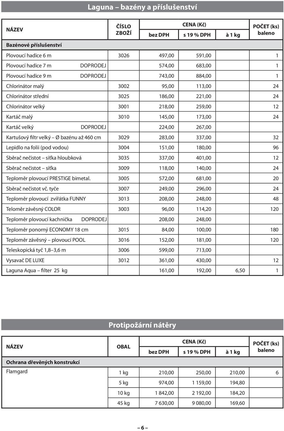 filtr velký Ø bazénu až 460 cm 3029 283,00 337,00 32 Lepidlo na folii (pod vodou) 3004 151,00 180,00 96 Sběrač nečistot síťka hloubková 3035 337,00 401,00 12 Sběrač nečistot síťka 3009 118,00 140,00