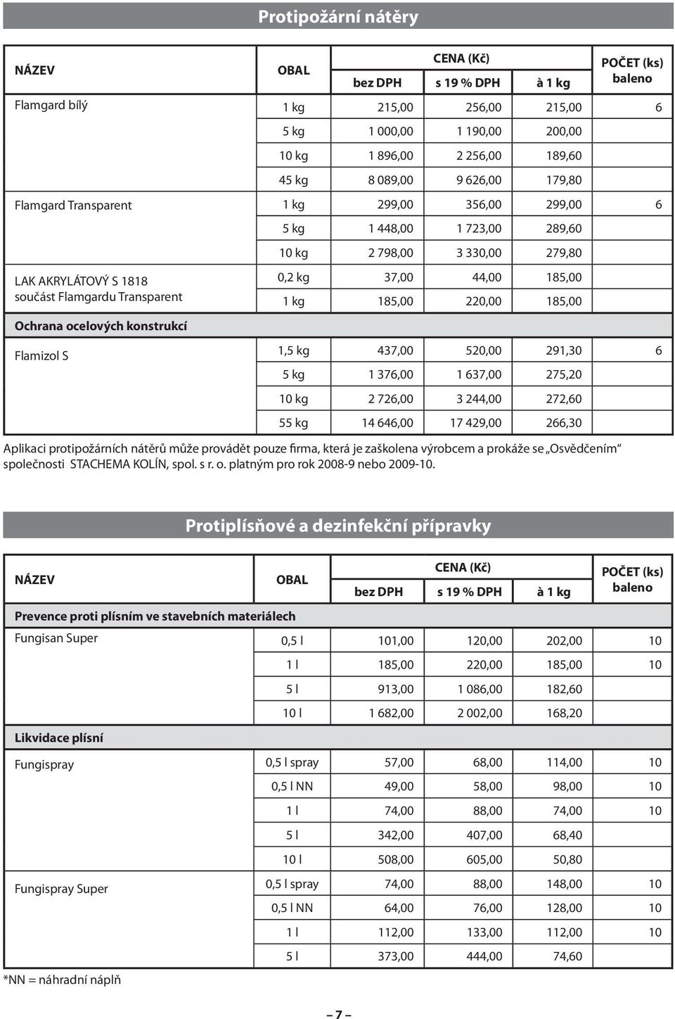 220,00 185,00 1,5 kg 437,00 520,00 291,30 6 5 kg 1 376,00 1 637,00 275,20 10 kg 2 726,00 3 244,00 272,60 55 kg 14 646,00 17 429,00 266,30 Aplikaci protipožárních nátěrů může provádět pouze firma,