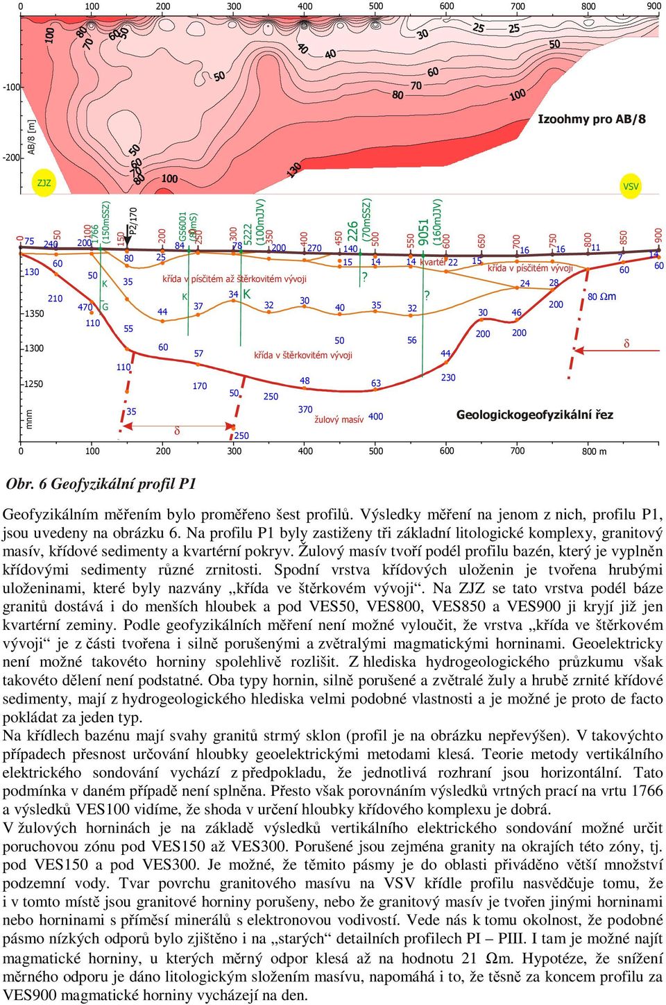 (70mSSZ) 140 15 křída v štěrkovitém vývoji? 500 14 35 63 370 žulový masív 400 550 9051 (160mJJV) 14 kvartér 22 32 56?