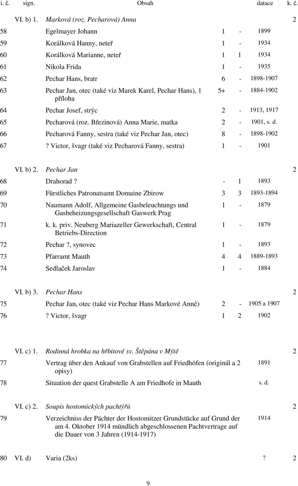 viz Marek Karel, Pechar Hans), 1 příloha 5+ - 1884-1902 64 Pechar Josef, strýc 2-1913, 1917 65 Pecharová (roz.