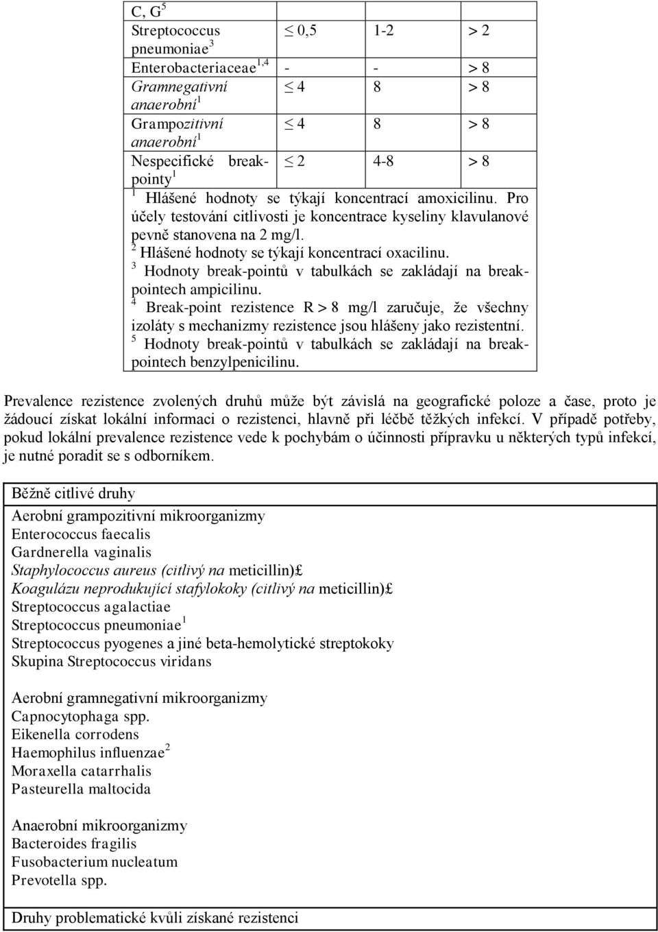 3 Hodnoty break-pointů v tabulkách se zakládají na breakpointech ampicilinu. 4 Break-point rezistence R > 8 mg/l zaručuje, že všechny izoláty s mechanizmy rezistence jsou hlášeny jako rezistentní.