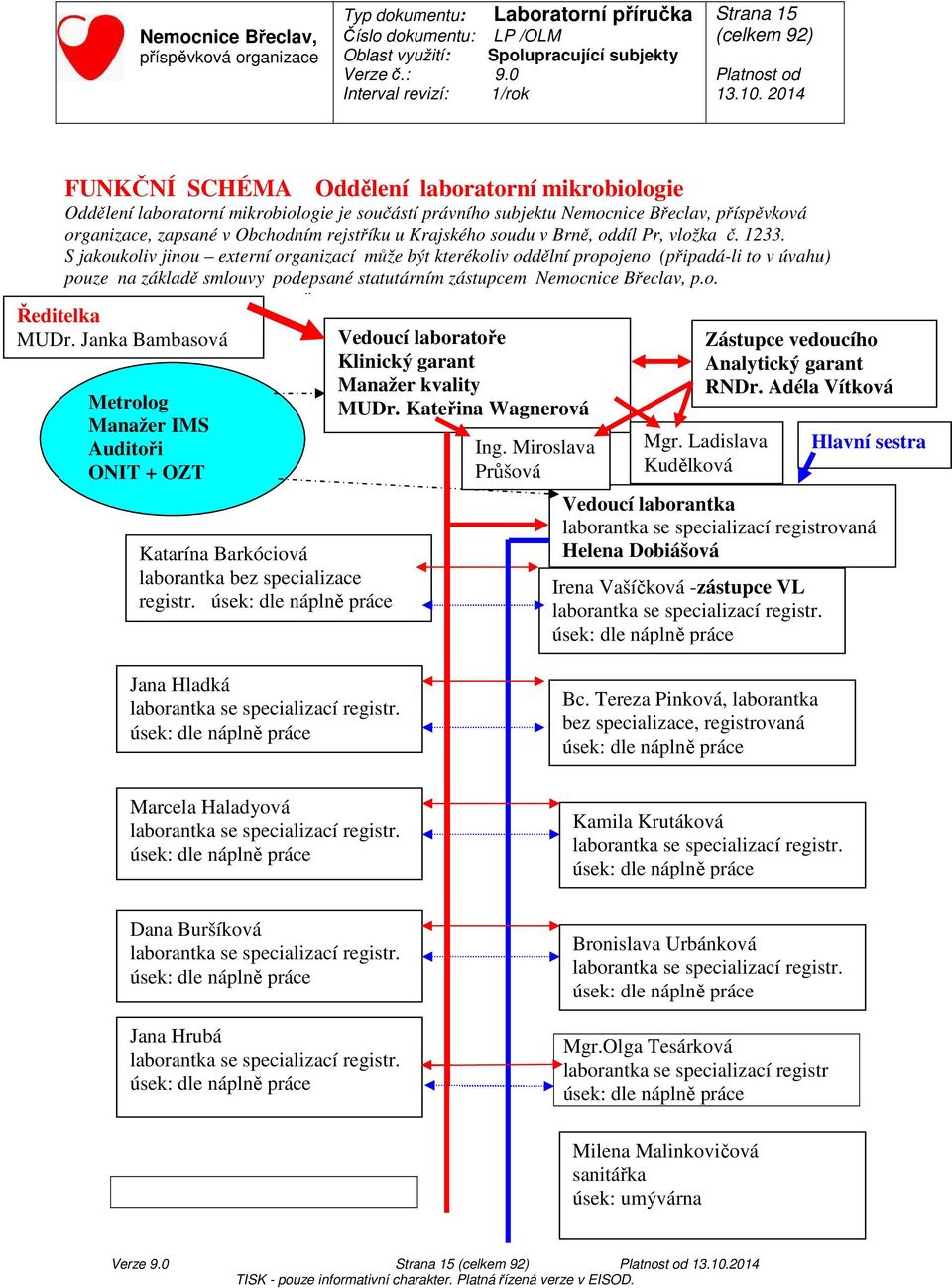 S jakoukoliv jinou externí organizací může být kterékoliv oddělní propojeno (připadá-li to v úvahu) pouze na základě smlouvy podepsané statutárním zástupcem Nemocnice Břeclav, p.o. Ředitelka MUDr.