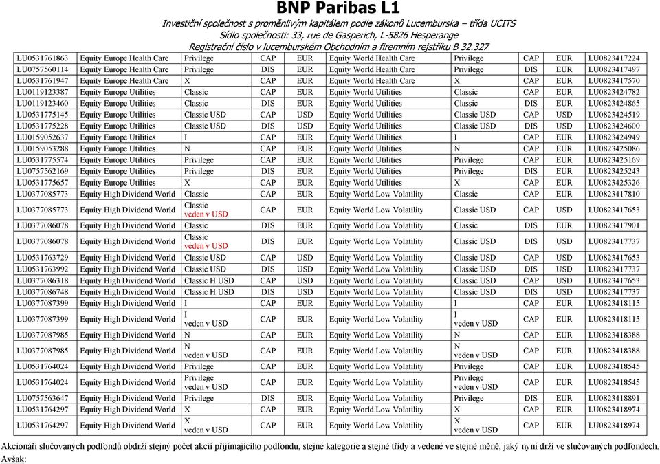 Utilities DS EUR Equity World Utilities DS EUR LU0823424865 LU0531775145 Equity Europe Utilities USD CAP USD Equity World Utilities USD CAP USD LU0823424519 LU0531775228 Equity Europe Utilities USD