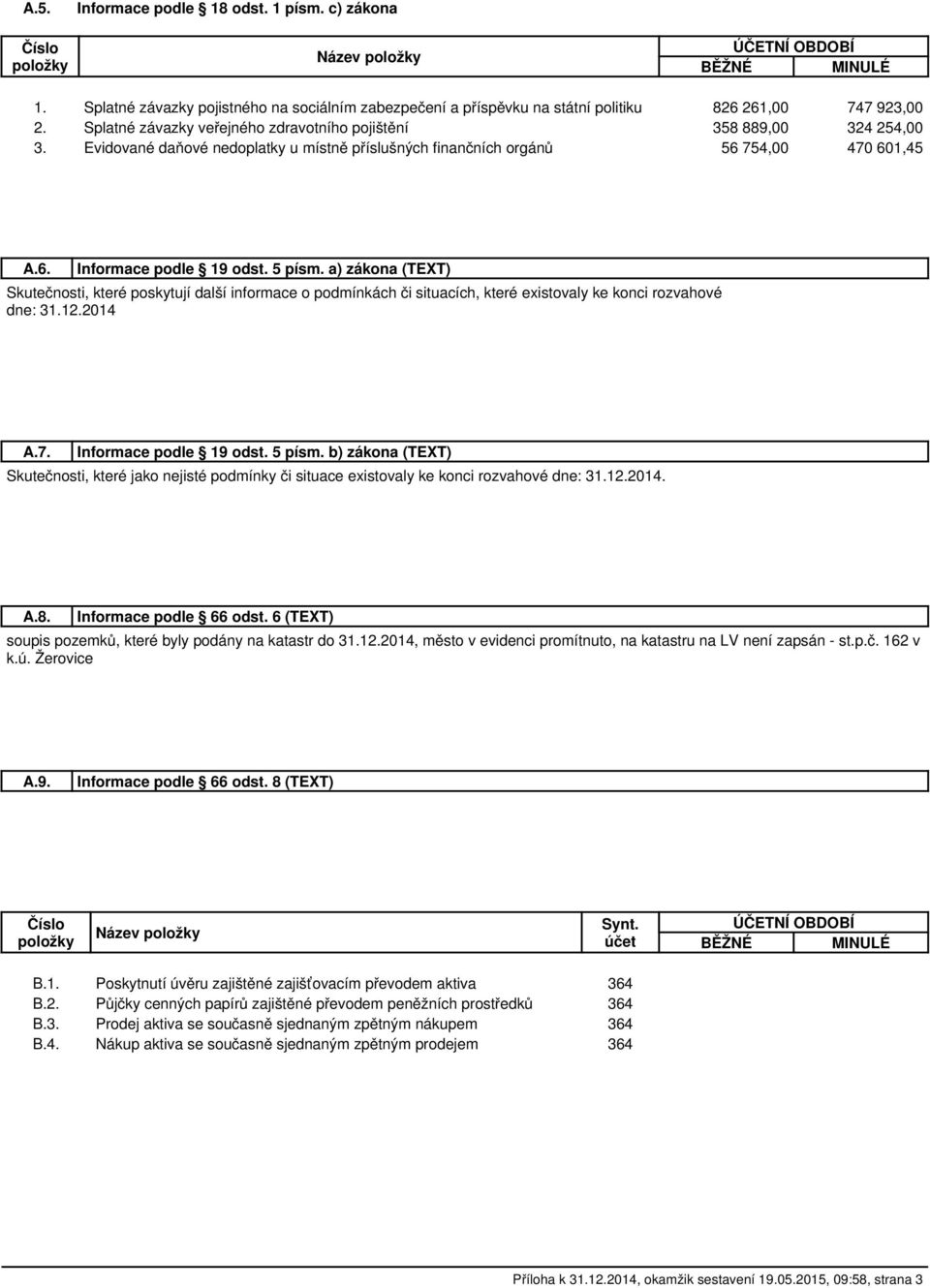 a) zákona () Skutečnosti, které poskytují další informace o podmínkách či situacích, které existovaly ke konci rozvahové dne: 31.12.2014 A.7. Informace podle 19 odst. 5 písm.