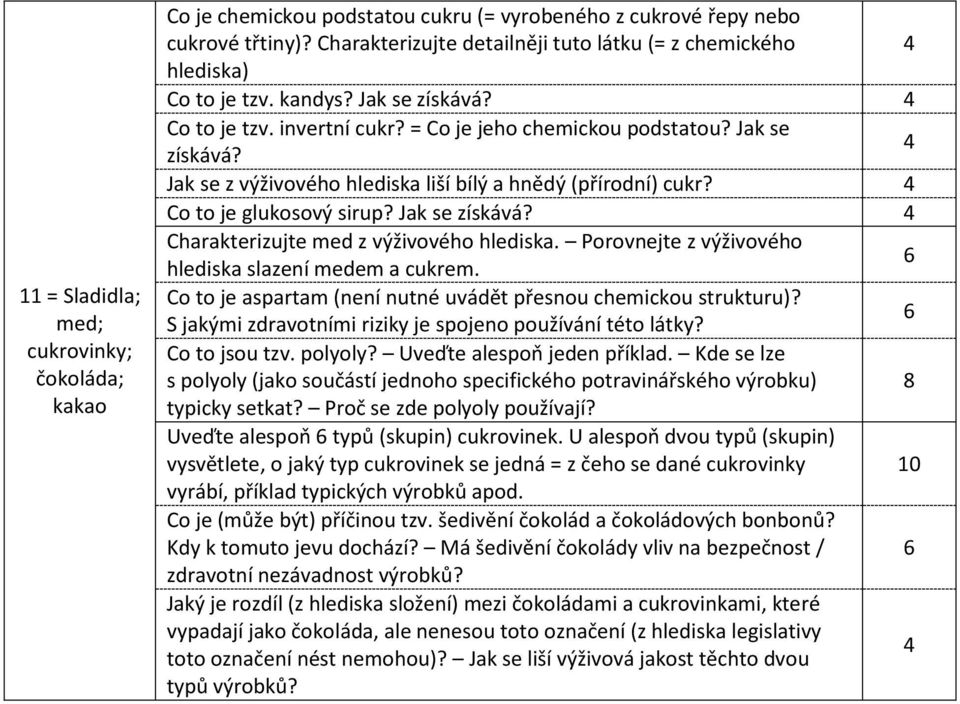 Co to je glukosový sirup? Jak se získává? Charakterizujte med z výživového hlediska. Porovnejte z výživového hlediska slazení medem a cukrem.