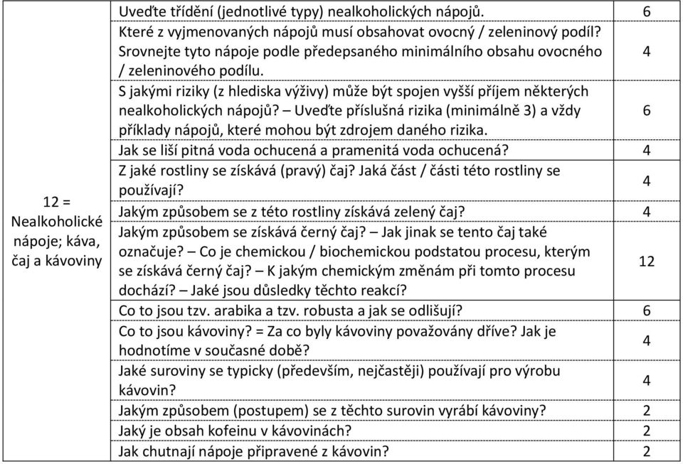 Uveďte příslušná rizika (minimálně ) a vždy příklady nápojů, které mohou být zdrojem daného rizika. Jak se liší pitná voda ochucená a pramenitá voda ochucená? Z jaké rostliny se získává (pravý) čaj?