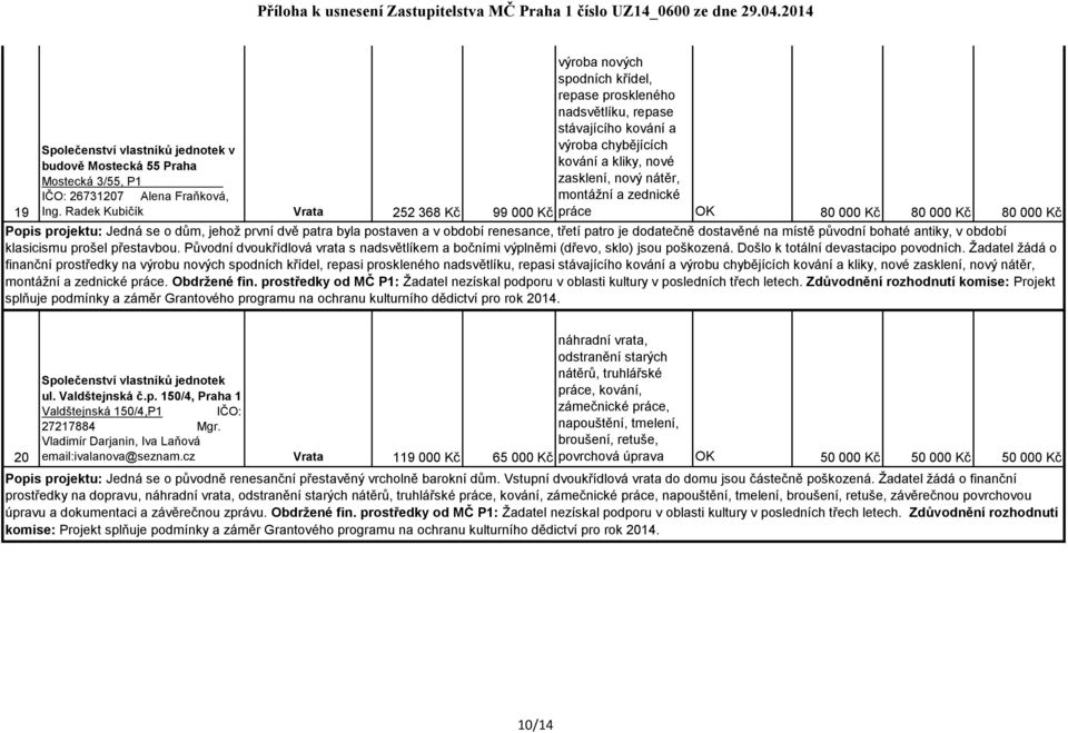 montáţní a zednické práce OK 80 000 Kč 80 000 Kč 80 000 Kč Popis projektu: Jedná se o dům, jehoţ první dvě patra byla postaven a v období renesance, třetí patro je dodatečně dostavěné na místě