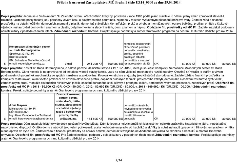 Ţadatel ţádá o finanční prostředky na detailní očištění domovních znamení a plastik, demontáţ stávajících klempířských prvků a výrobu a montáţ nových, opravu balkónu, profilaci omítek a štukové