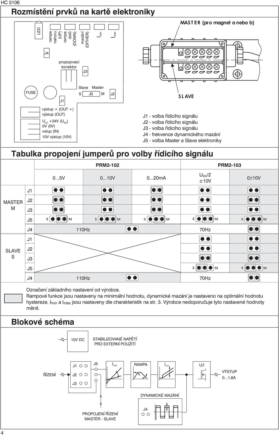 J5 - volba Master a Slave elektroniky Tabulka propojení jumperů pro volby řídicího signálu PRM-0 PRM-03 0...5V 0...0V 0.
