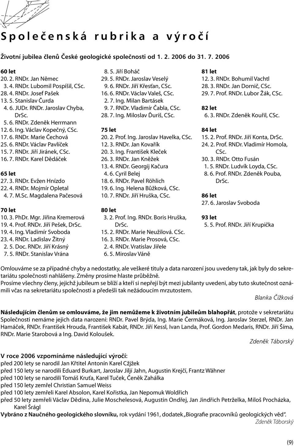 7. RNDr. Jiří Jiránek, CSc. 16. 7. RNDr. Karel Dědáček 65 let 27. 3. RNDr. Evžen Hnízdo 22. 4. RNDr. Mojmír Opletal 4. 7. M.Sc. Magdalena Pačesová 70 let 10. 3. PhDr. Mgr. Jiřina Kremerová 19. 4. Prof.