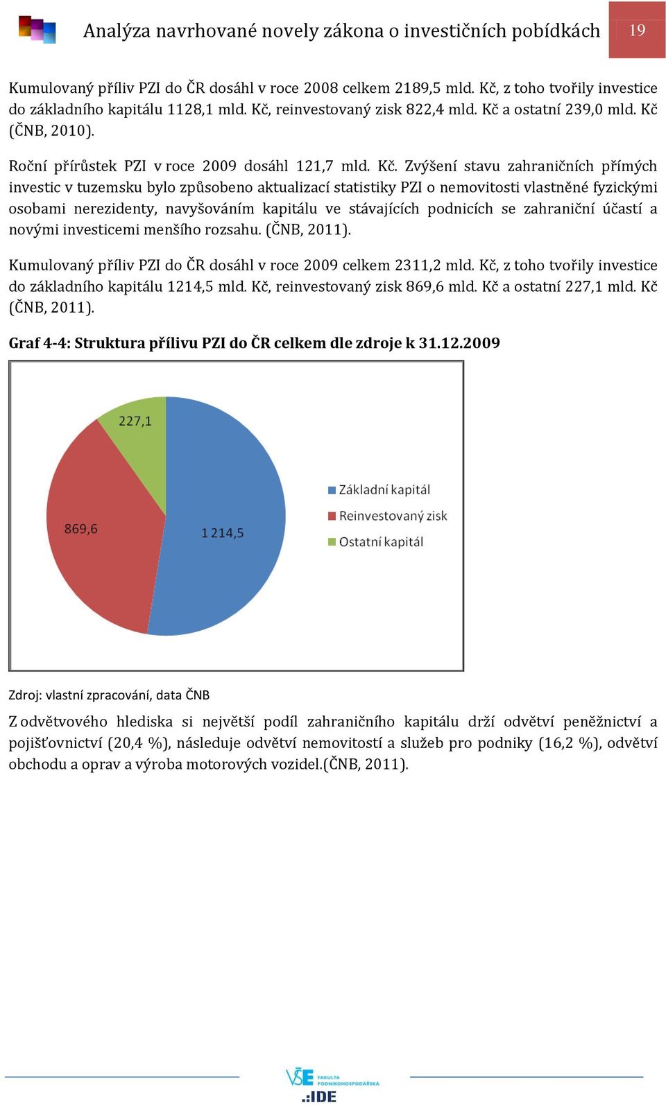 a ostatní 239,0 mld. Kč 