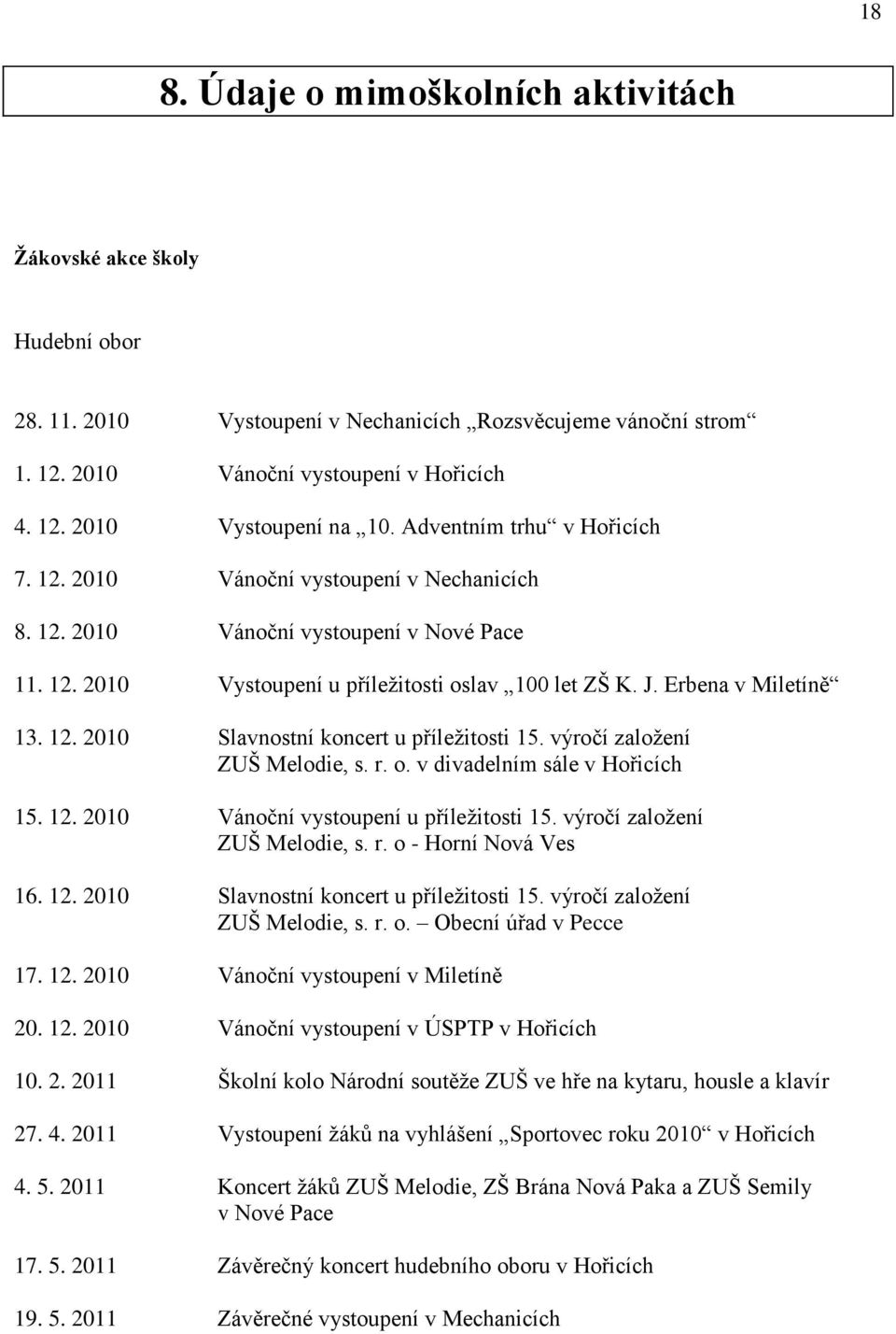 12. 2010 Slavnostní koncert u příležitosti 15. výročí založení ZUŠ Melodie, s. r. o. v divadelním sále v Hořicích 15. 12. 2010 Vánoční vystoupení u příležitosti 15. výročí založení ZUŠ Melodie, s. r. o - Horní Nová Ves 16.