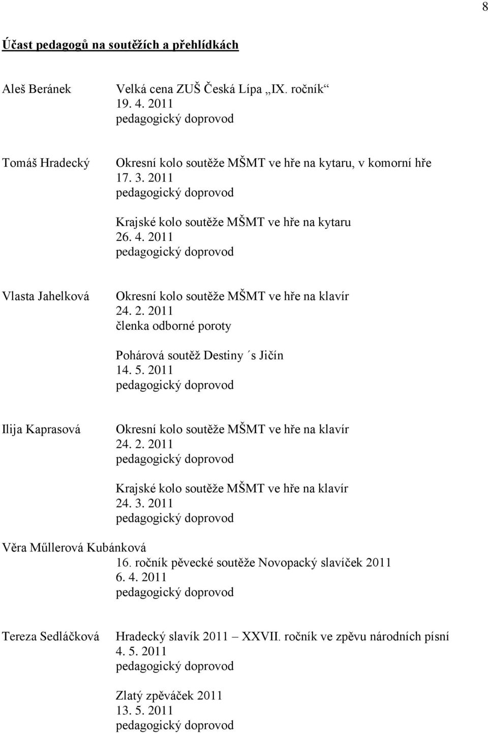 2011 pedagogický doprovod Vlasta Jahelková Okresní kolo soutěže MŠMT ve hře na klavír 24. 2. 2011 členka odborné poroty Pohárová soutěž Destiny s Jičín 14. 5.