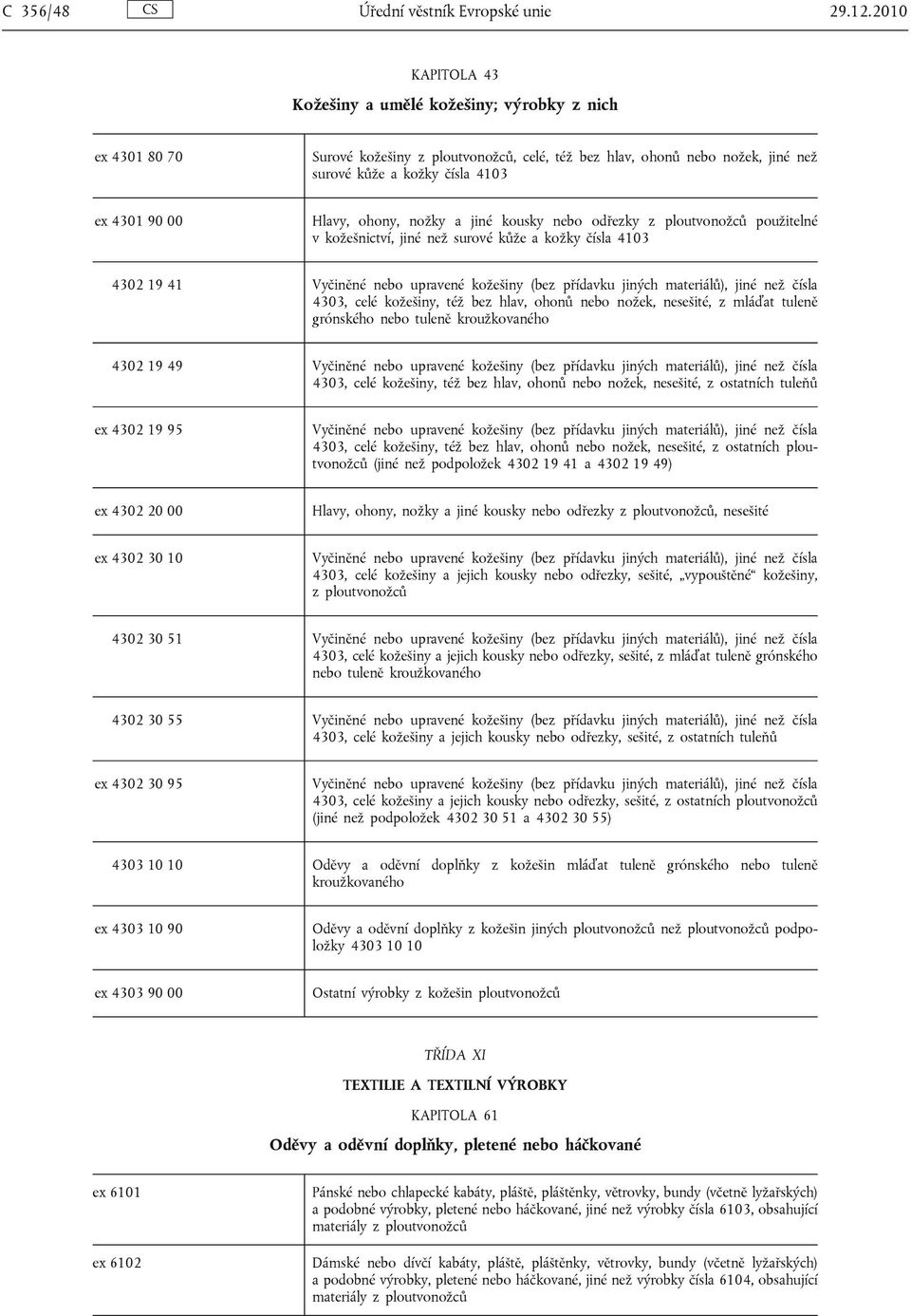 nožky a jiné kousky nebo odřezky použitelné v kožešnictví, jiné než surové kůže a kožky čísla 4103 4302 19 41 Vyčiněné nebo upravené kožešiny (bez přídavku jiných materiálů), jiné než čísla 4303,