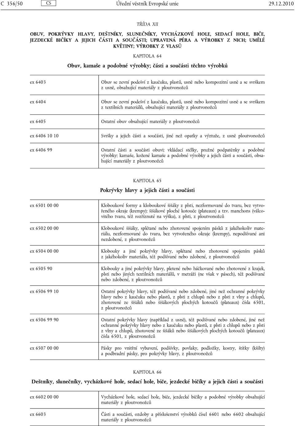 VLASŮ KAPITOLA 64 Obuv, kamaše a podobné výrobky; části a součásti těchto výrobků ex 6403 ex 6404 ex 6405 ex 6406 10 10 ex 6406 99 Obuv se zevní podešví z kaučuku, plastů, usně nebo kompozitní usně a