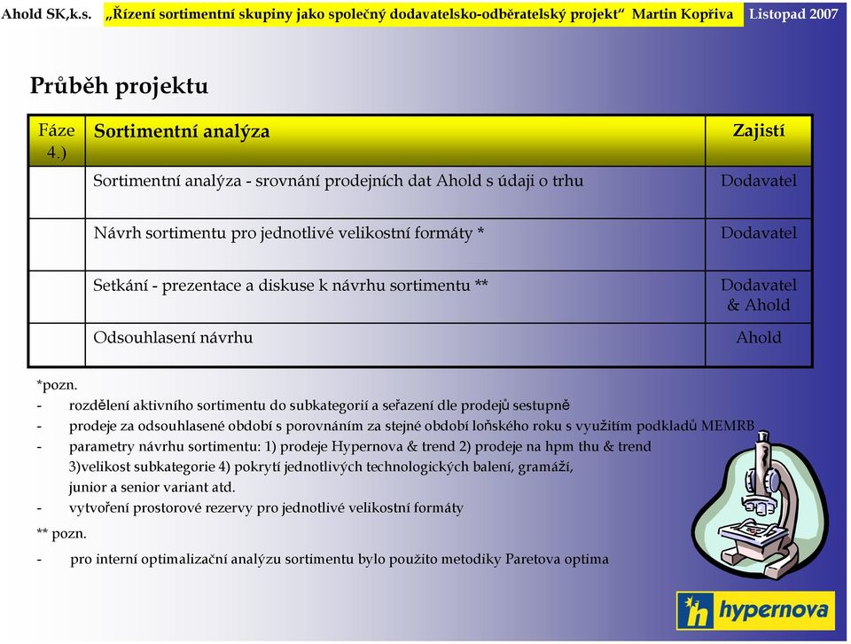 sortimentu ** Odsouhlasení návrhu & Ahold Ahold *pozn.