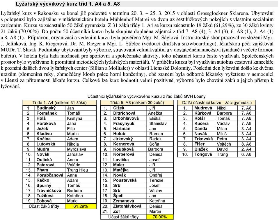 A4 se kurzu zúčastnilo 19 žáků (61,29%), ze 30 žáků kvinty 21 žáků (70,00%). Do počtu 50 účastníků kurzu byla skupina doplněna zájemci z tříd 7. A8 (4), 3. A4 (3), 6. A8 (1),