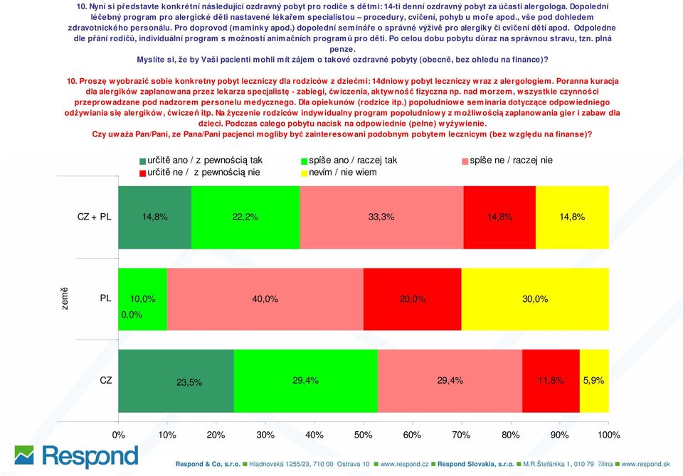 ) dopolední semináře o správné výživě pro alergiky či cvičení dětí apod. Odpoledne dle přání rodičů, individuální program s možností animačních programů pro děti.