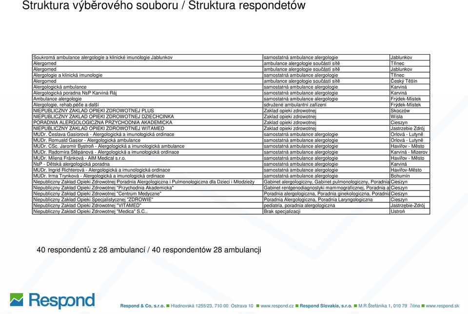 Alergologická ambulance samostatná ambulance alergologie Karviná Alergologická poradna NsP Karviná Ráj samostatná ambulance alergologie Karviná Ambulance alergologie samostatná ambulance alergologie