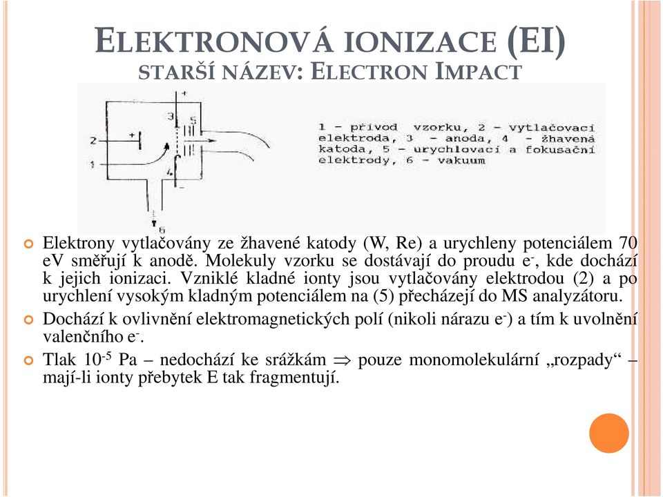 Vzniklé kladné ionty jsou vytlačovány elektrodou (2) a po urychlení vysokým kladným potenciálem na (5) přecházejí do MS analyzátoru.