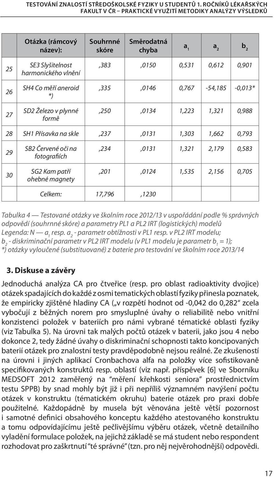 17,796,1230 Tabulka 4 Testované otázky ve školním roce 2012/13 v uspořádání podle % správných odpovědí (souhrnné ) a parametry PL1 a PL2 IRT (logistických) modelů Legenda: N a 1 resp.