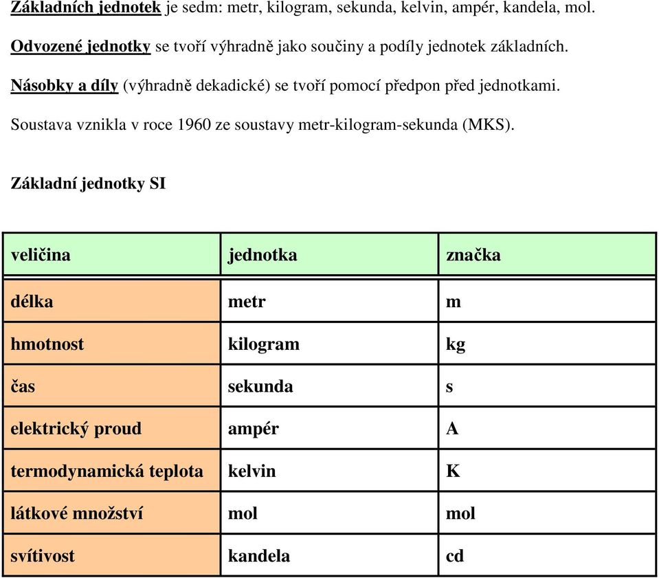 Násobky a díly (výhradně dekadické) se tvoří pomocí předpon před jednotkami.