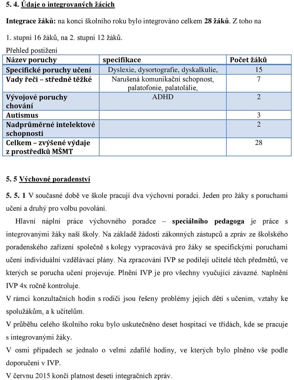 palatolálie, Vývojové poruchy ADHD 2 chování Autismus 3 Nadprůměrné intelektové 2 schopnosti Celkem zvýšené výdaje z prostředků MŠMT 28 5. 5 Výchovné poradenství 5. 5. 1 V současné době ve škole pracují dva výchovní poradci.