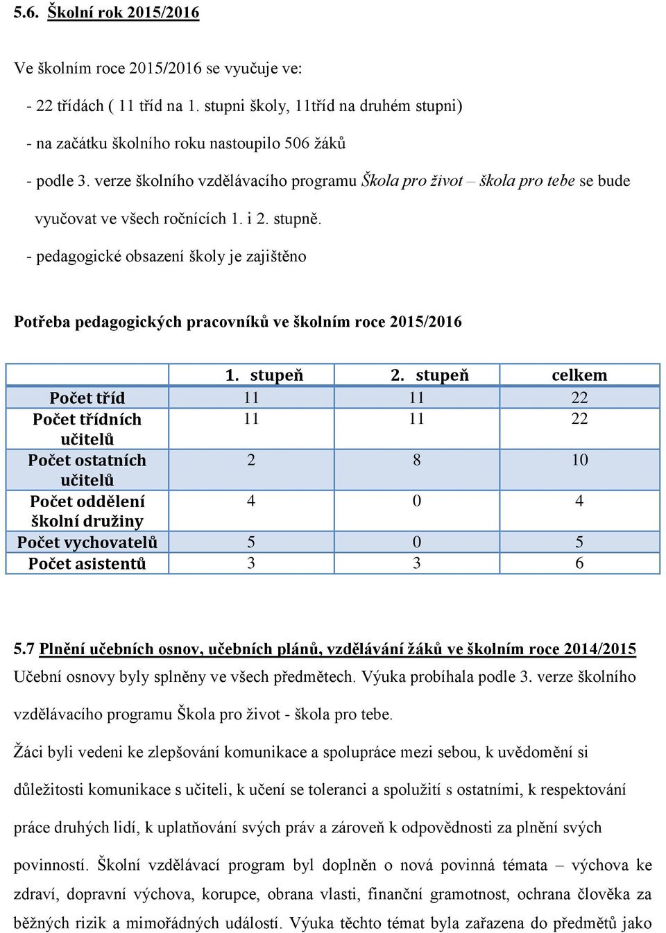 - pedagogické obsazení školy je zajištěno Potřeba pedagogických pracovníků ve školním roce 2015/2016 1. stupeň 2.