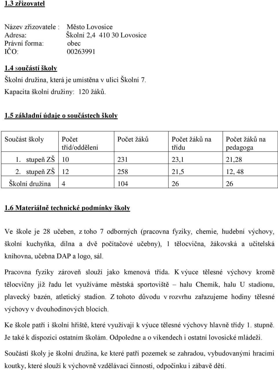 stupeň 12 258 21,5 12, 48 Školní družina 4 104 26 26 Počet žáků na pedagoga 1.