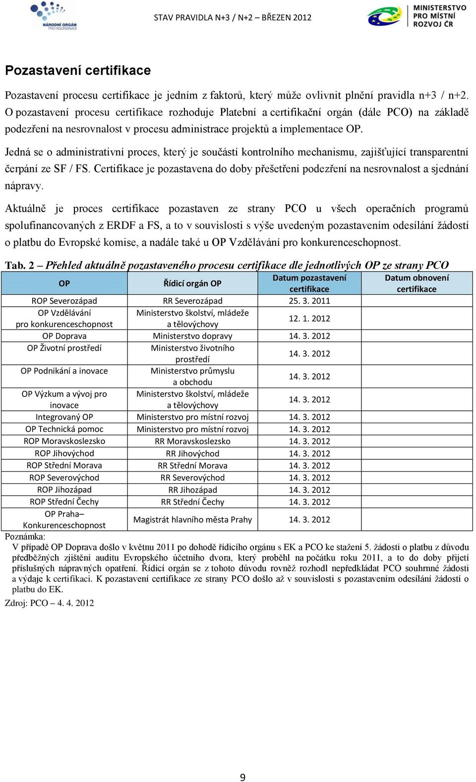 Jedná se o administrativní proces, který je součástí kontrolního mechanismu, zajišťující transparentní čerpání ze SF / FS.