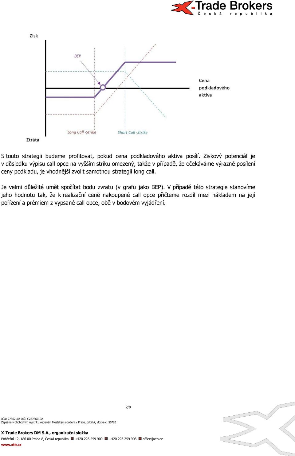 podkladu, je vhodnější zvolit samotnou strategii long call. Je velmi důležité umět spočítat bodu zvratu (v grafu jako BEP).