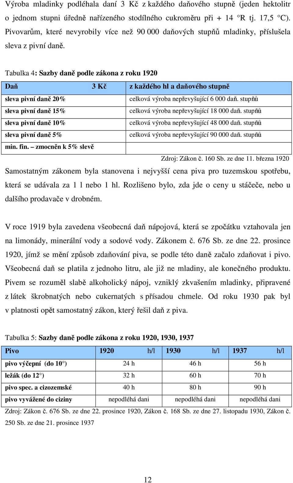 Tabulka 4: Sazby daně podle zákona z roku 1920 Daň 3 Kč z každého hl a daňového stupně sleva pivní daně 20% celková výroba nepřevyšující 6 000 daň.