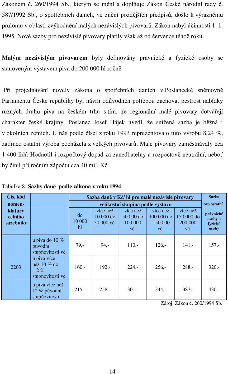 Nové sazby pro nezávislé pivovary platily však až od července téhož roku. Malým nezávislým pivovarem byly definovány právnické a fyzické osoby se stanoveným výstavem piva do 200 000 hl ročně.