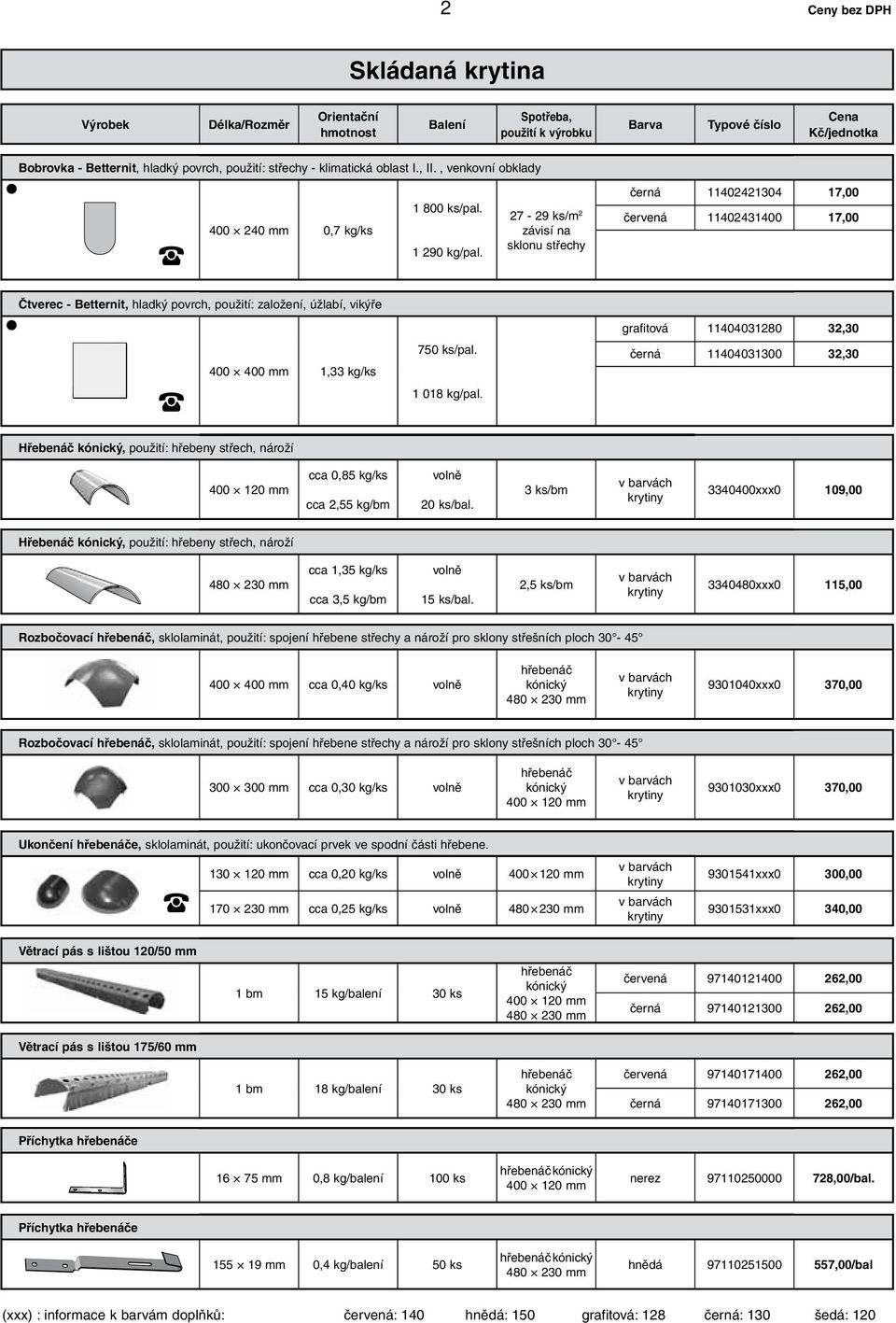 27-29 ks/m 2 závisí na sklonu střechy černá 11402421304 17,00 červená 11402431400 17,00 Čtverec - Betternit, hladký povrch, použití: založení, úžlabí, vikýře grafitová 11404031280 32,30 400 400 mm