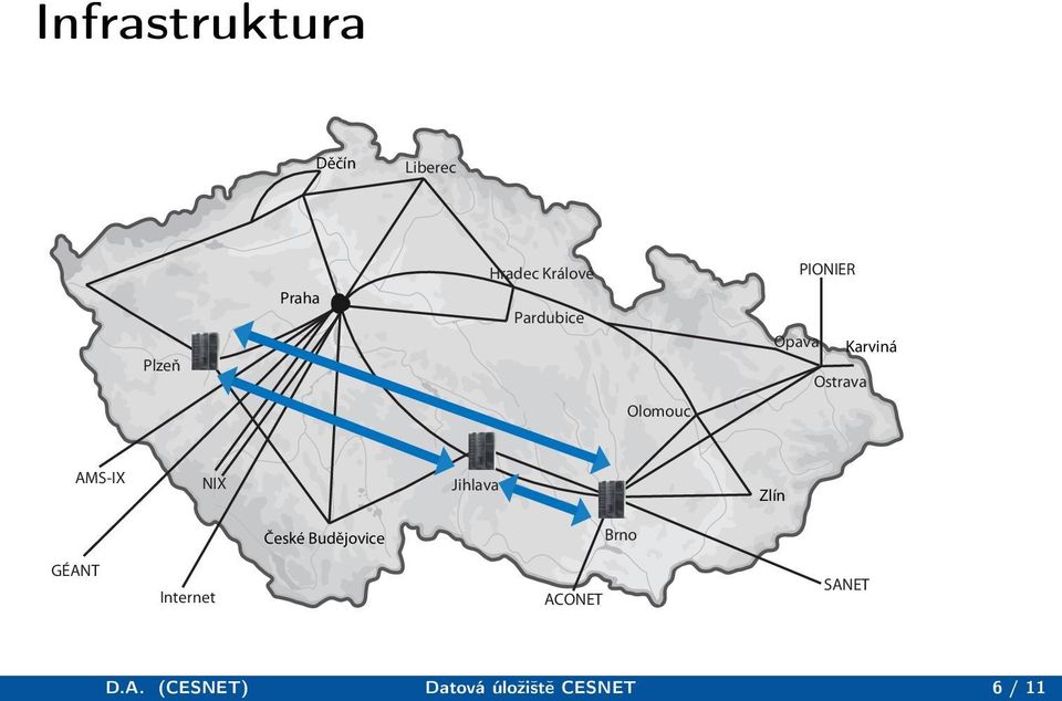 NIX Jihlava Zlín České Budějovice Brno GÉANT Internet