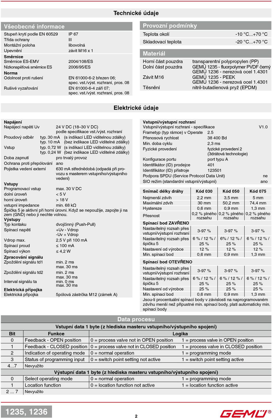 ..+70 C Skladovací teplota -20 C...+70 C Materiál Horní část pouzdra transparentní polypropylen (PP) Dolní část pouzdra GEMÜ 123 - fluorpolymer PVDF černý GEMÜ 1236 - nerezová ocel 1.