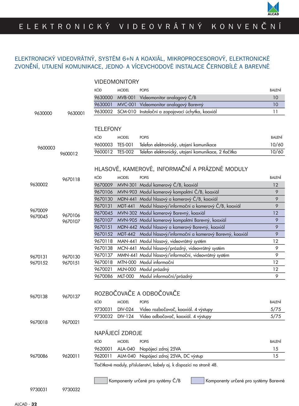 TELEFONY 90000 TES-00 Telefon elektronický, utajení komunikace 0/0 9000 TES-00 Telefon elektronický, utajení komunikace, tlačítka 0/0 HLASOVÉ, KAMEROVÉ, INFORMAČNÍ A PRÁZDNÉ MODULY 9000 970 970 970