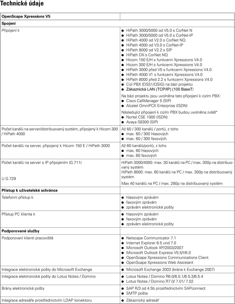 0 HiPath 4000 V1 s funkcemi Xpressions V4.0 HiPath 8000 před 2.2 s funkcemi Xpressions V4.