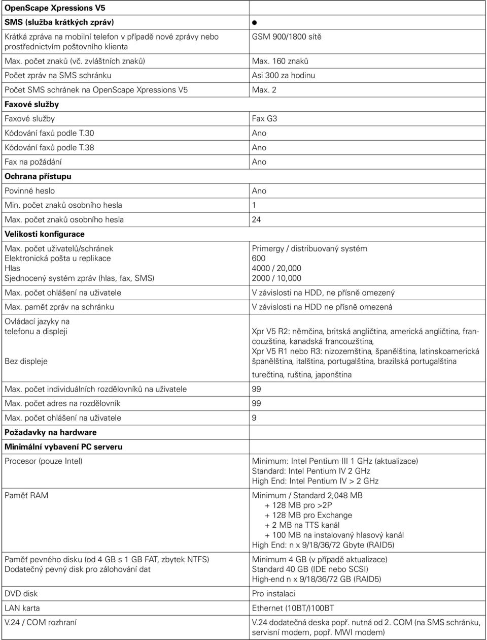 30 Ano Kódování faxů podle T.38 Ano Fax na požádání Ano Ochrana přístupu Povinné heslo Ano Min. počet znaků osobního hesla 1 Max. počet znaků osobního hesla 24 Velikosti konfigurace Max.