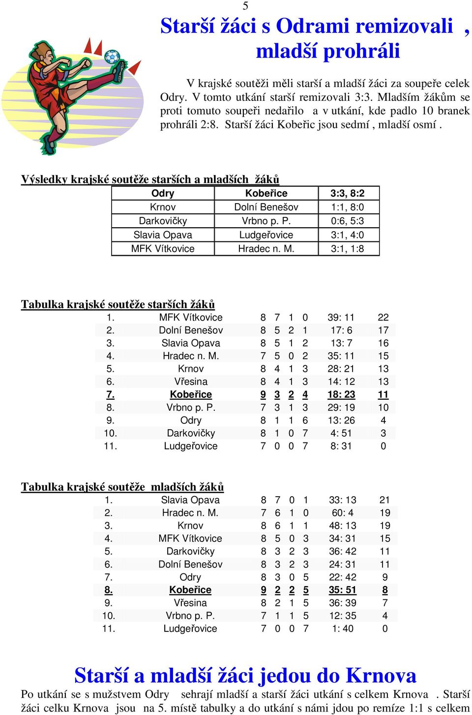 Výsledky krajské soutěže starších a mladších žáků Odry Kobeřice 3:3, 8:2 Krnov Dolní Benešov 1:1, 8:0 Darkovičky Vrbno p. P. 0:6, 5:3 Slavia Opava Ludgeřovice 3:1, 4:0 MF